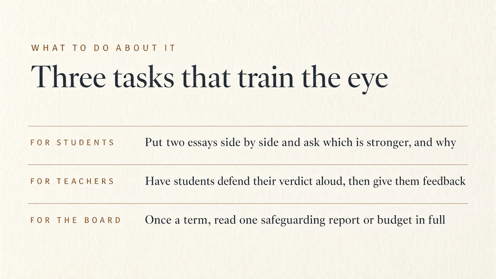 Slide: What to do about it — Three tasks that train the eye. For students: put two essays side by side and ask which is stronger, and why. For teachers: have students defend their verdict aloud, then give them feedback. For the board: once a term, read one safeguarding report or budget in full.