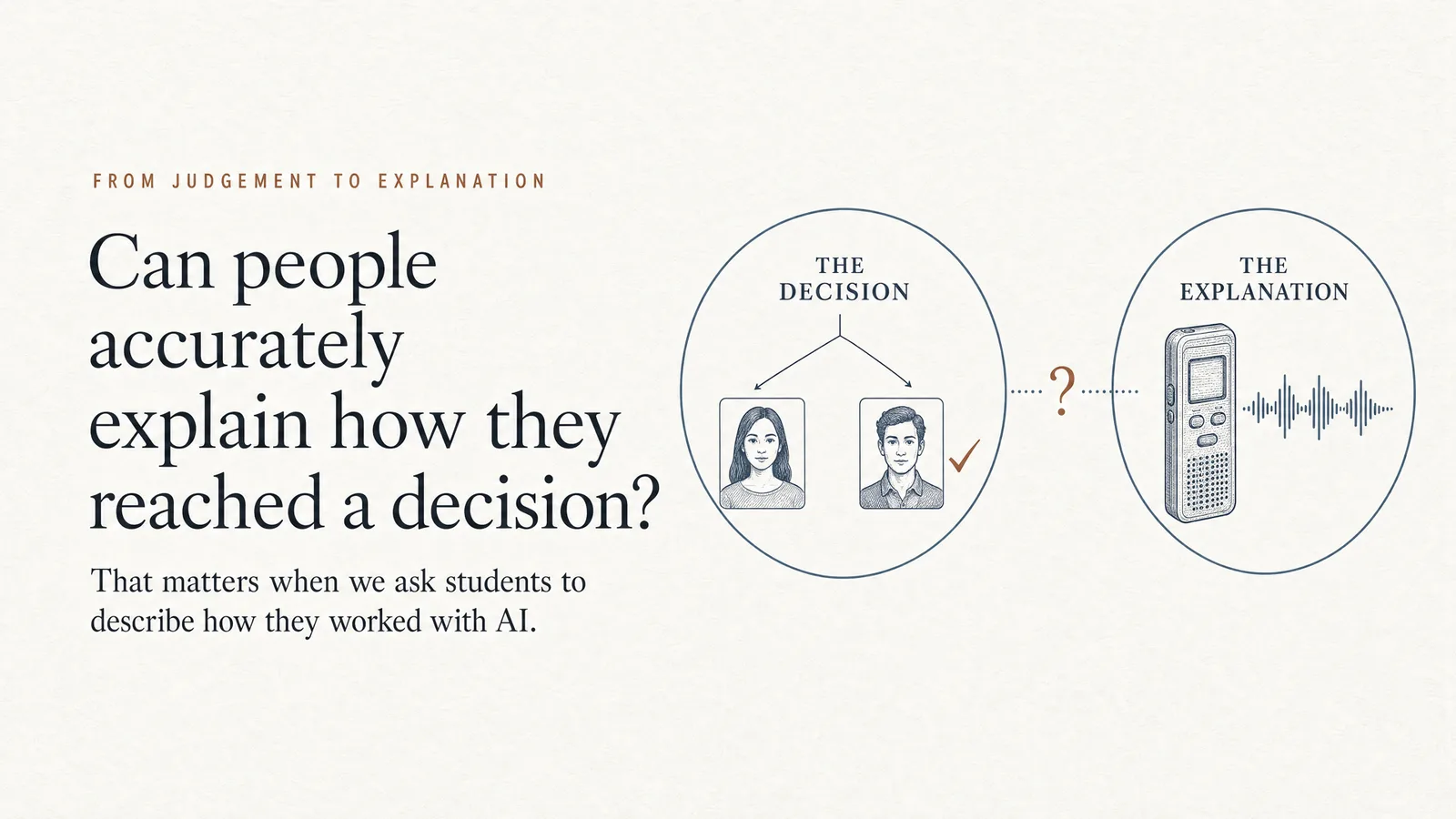 Diagram: From judgement to explanation — Can people accurately explain how they reached a decision? That matters when we ask students to describe how they worked with AI. Two circles labelled the decision and the explanation, joined by a dotted line and a question mark.