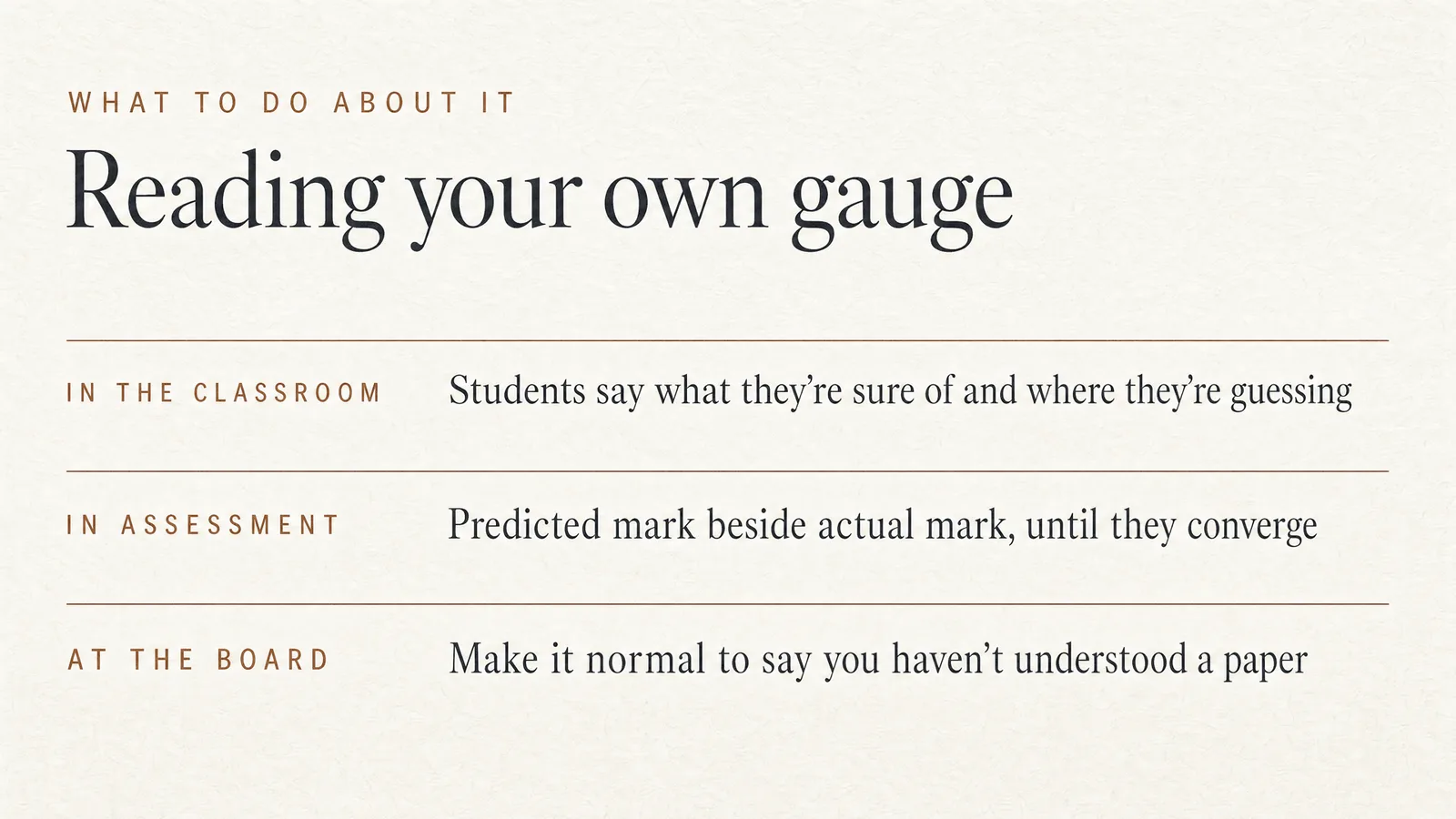 Slide: What to do about it — Reading your own gauge. In the classroom: students say what they're sure of and where they're guessing. In assessment: predicted mark beside actual mark, until they converge. At the board: make it normal to say you haven't understood a paper.